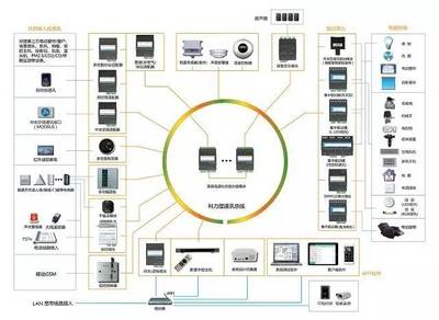 攜手并進(jìn)，智啟未來——熱烈祝賀科力屋正式成為中國智能家居產(chǎn)業(yè)聯(lián)盟（CSHIA）理事單位